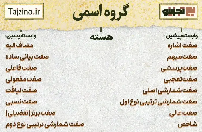 گروه اسمی